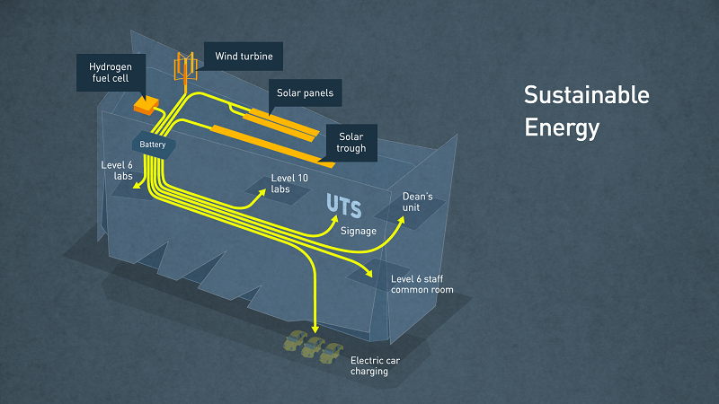 diagram:renewables_overview.png